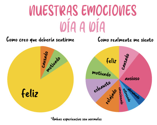 ¿Cómo te estás sintiendo realmente?